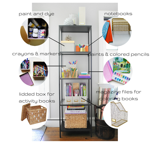 5 Steps to Organizing Your Kids' Art Supplies, RíOrganize